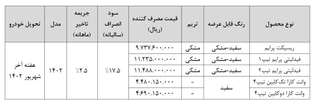 جدول قیمت محصولات بهمن در طرح یکپارچه در تحویل شهریور
